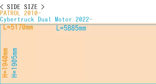 #PATROL 2010- + Cybertruck Dual Motor 2022-